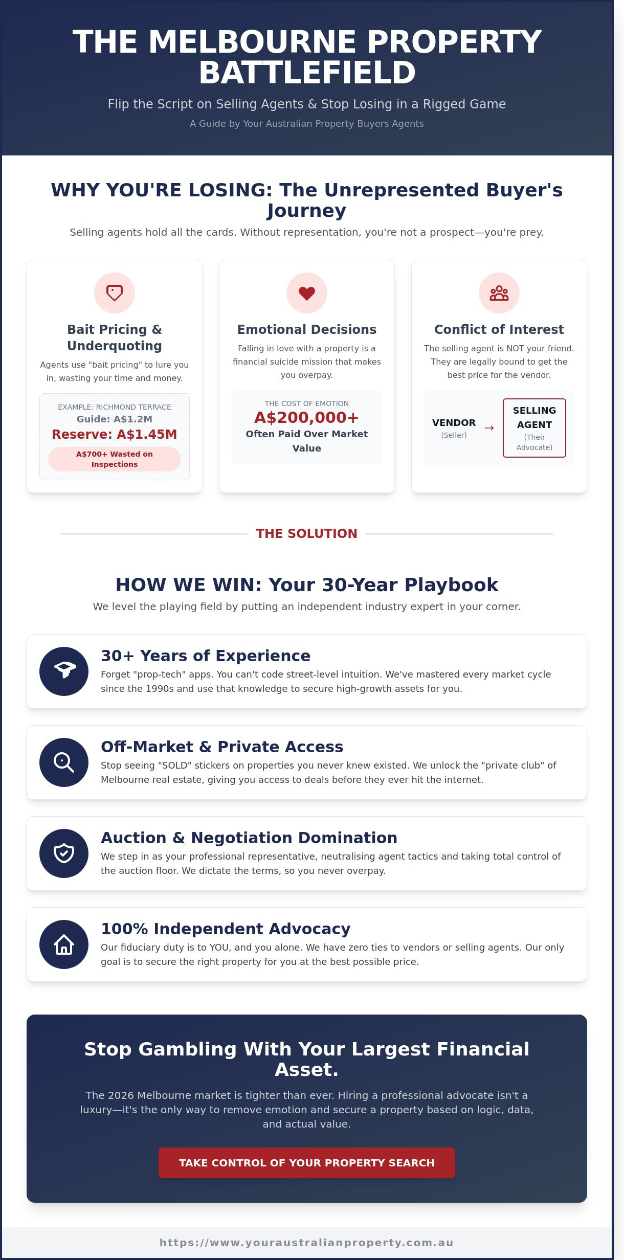 Complete Guide to Your Australian Property Buyers Agents: Dominating Melbourne in 2026