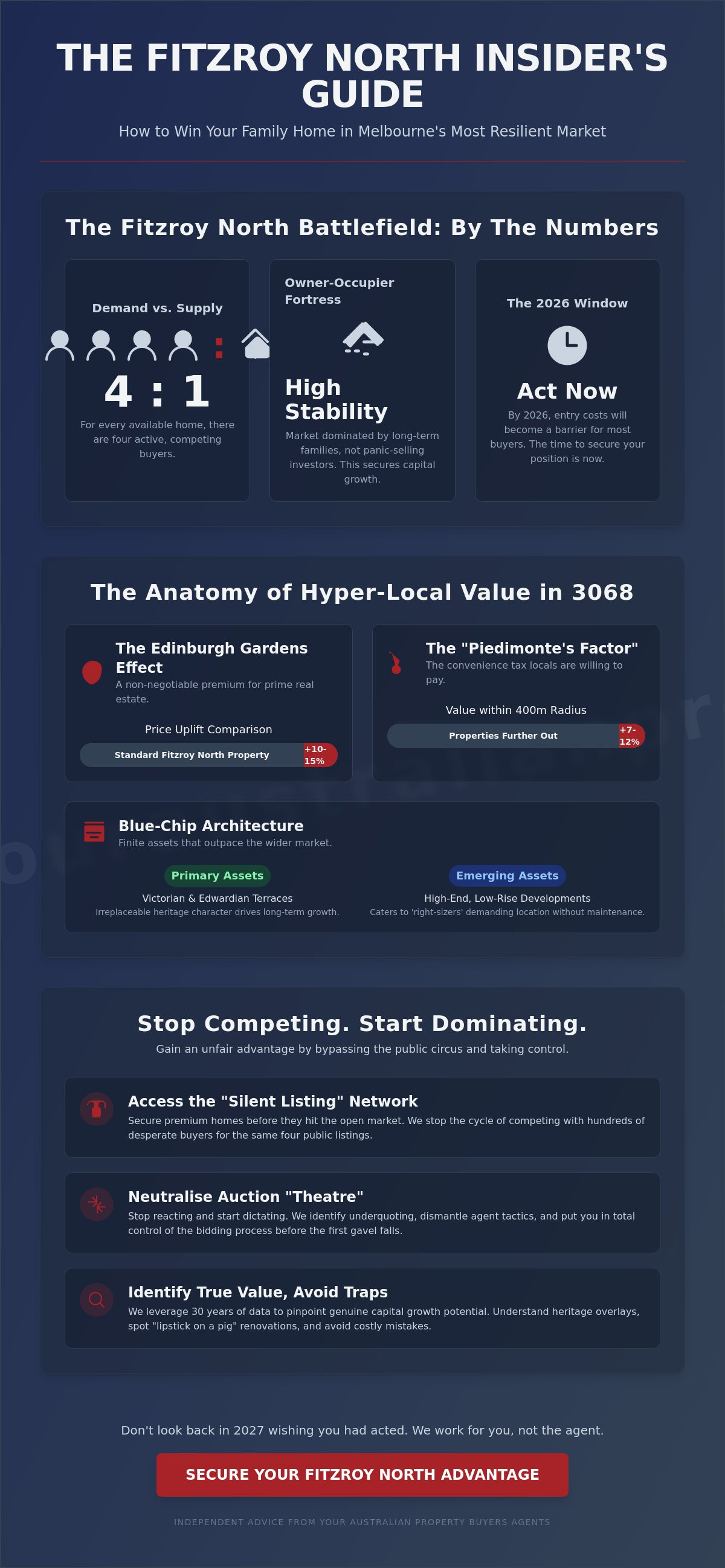 Fitzroy North Suburb Profile: The Strategic Buyer’s Guide for 2026