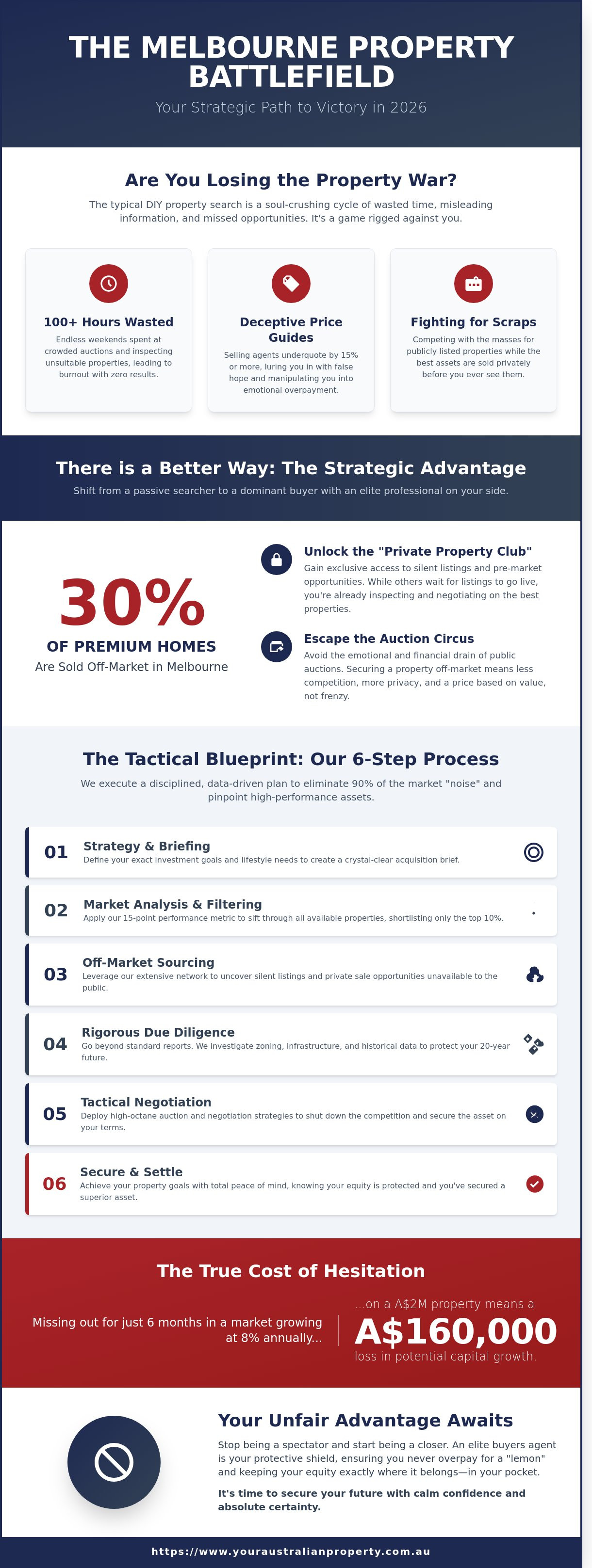How to Win Big: Improve Your Melbourne Property Outcomes with an Elite Buyers Agent in 2026