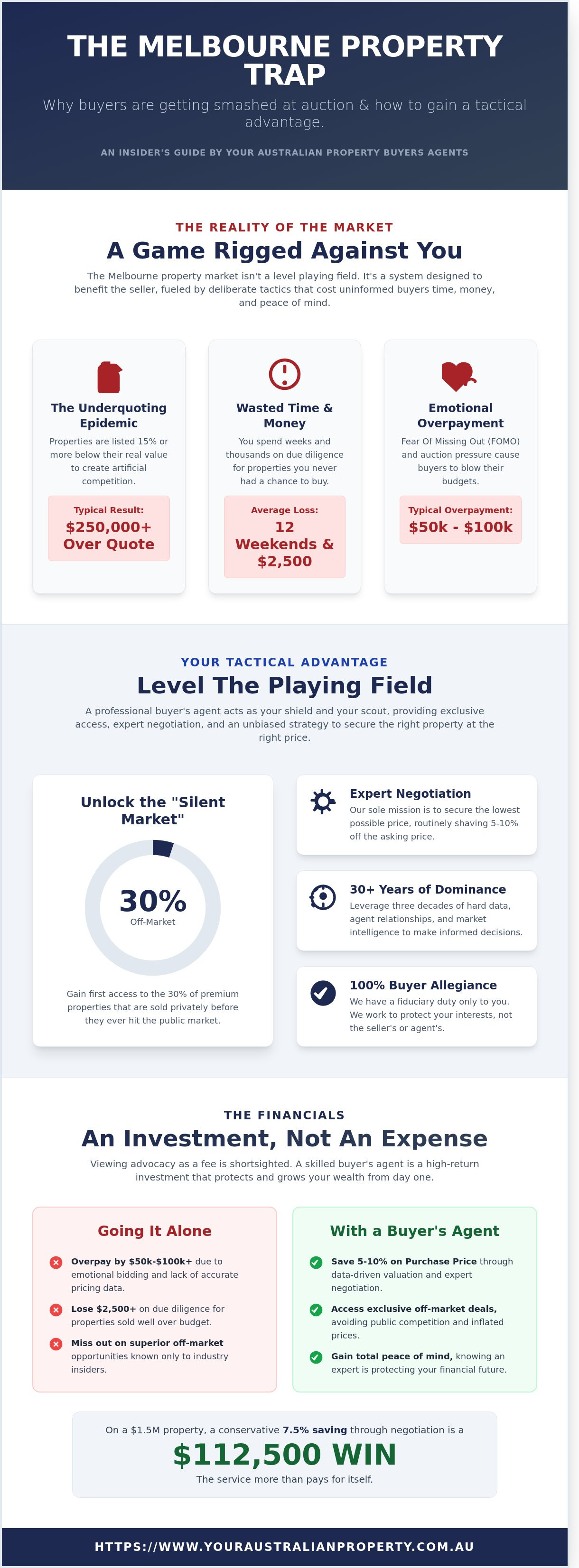 How to Win in the Melbourne Market: The Ultimate Guide to Hiring a Buyers Agency Melbourne