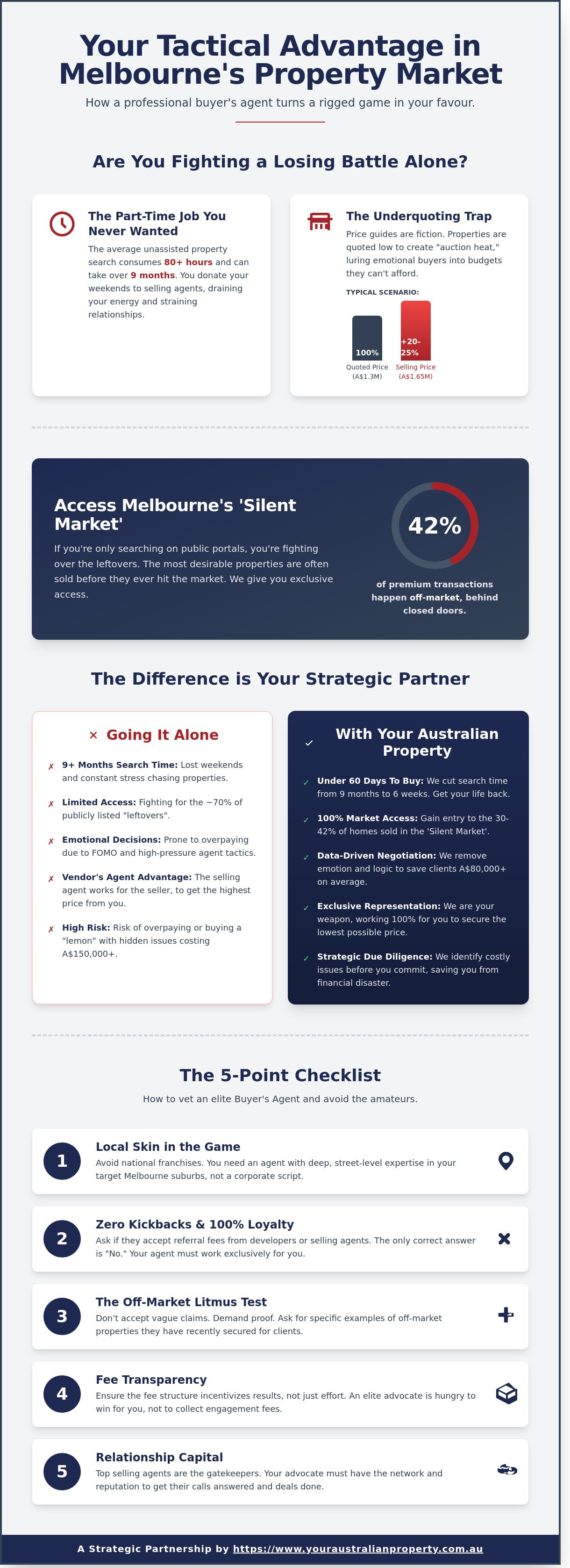 How to Win with a Buyers Agent in Melbourne: The No-Fluff 2026 Guide