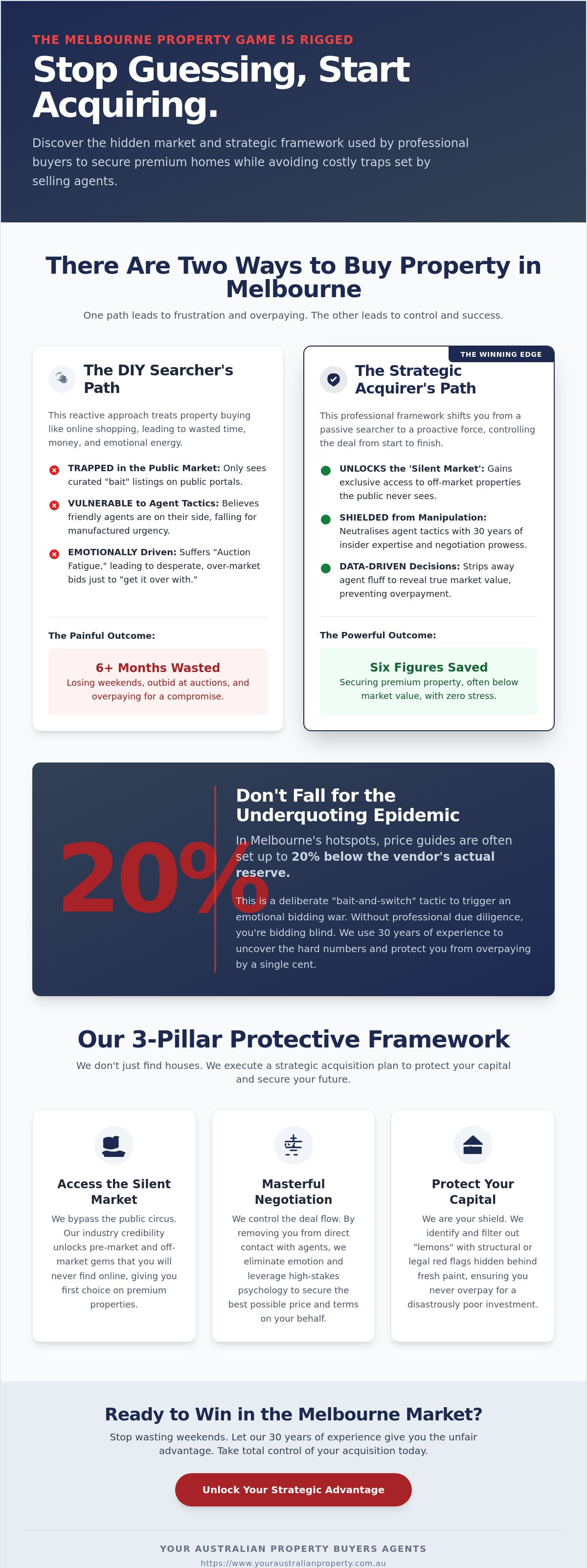 Professional Buyers for Homes in Melbourne: Secure Your Property Without Overpaying