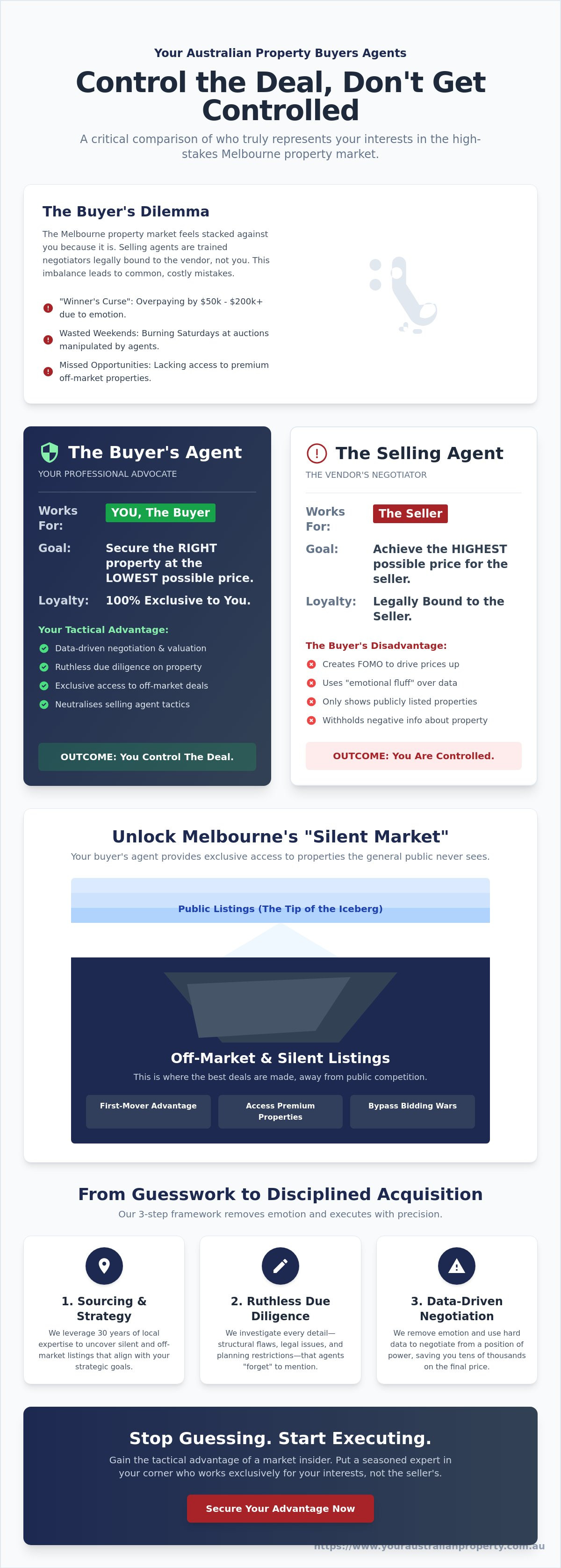 Real Estate Buyer’s Agent: The Strategic Edge for Melbourne Property in 2026
