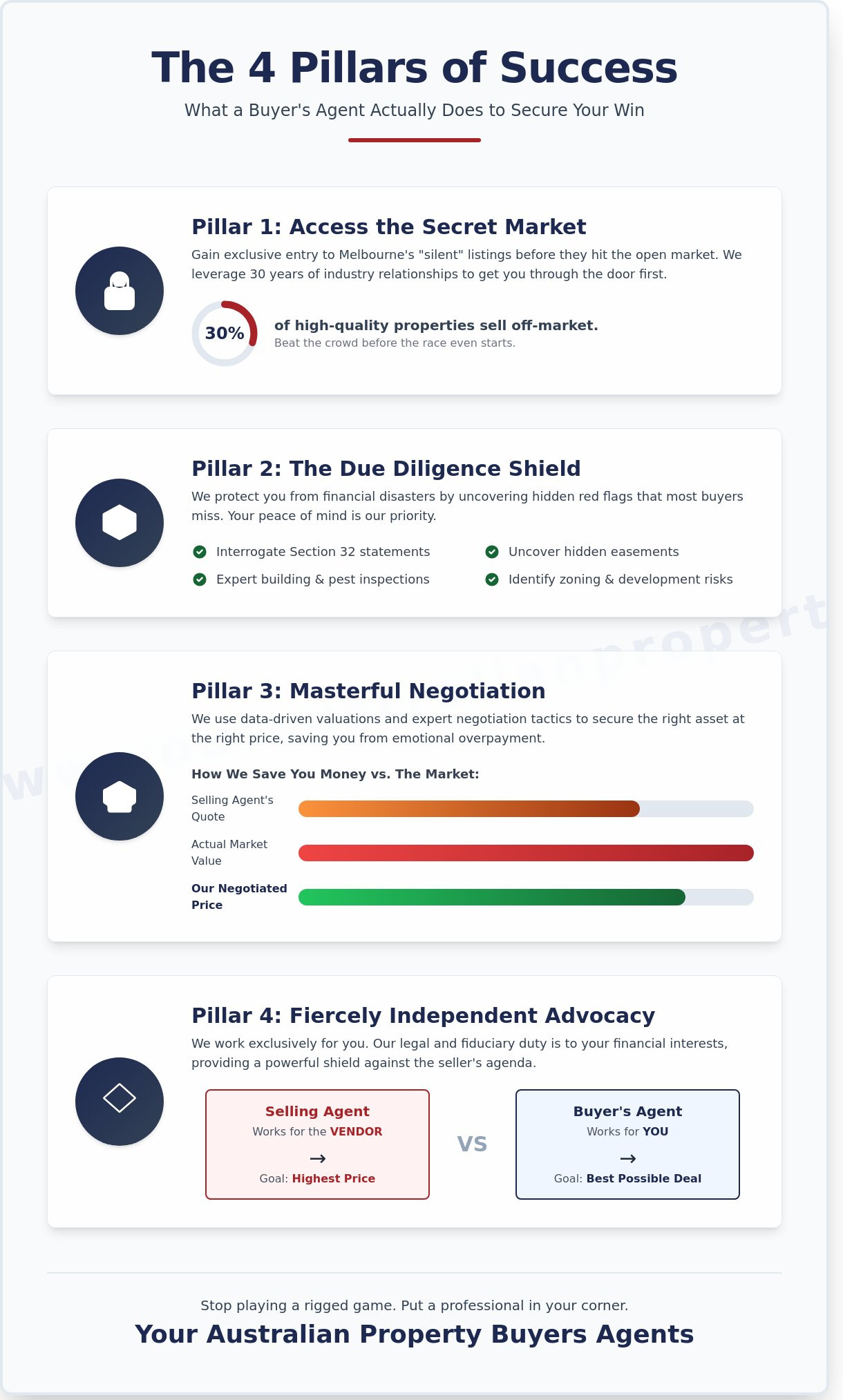 What Is a Buyer’s Agent? The Insider’s Guide to Winning Melbourne Property