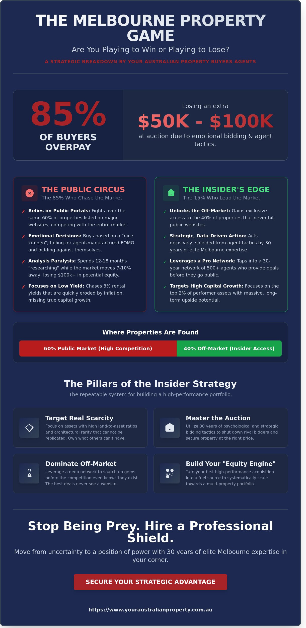 Your Australian Property Buyers Agents Strategies for Growth: The 2026 Melbourne Insider Guide