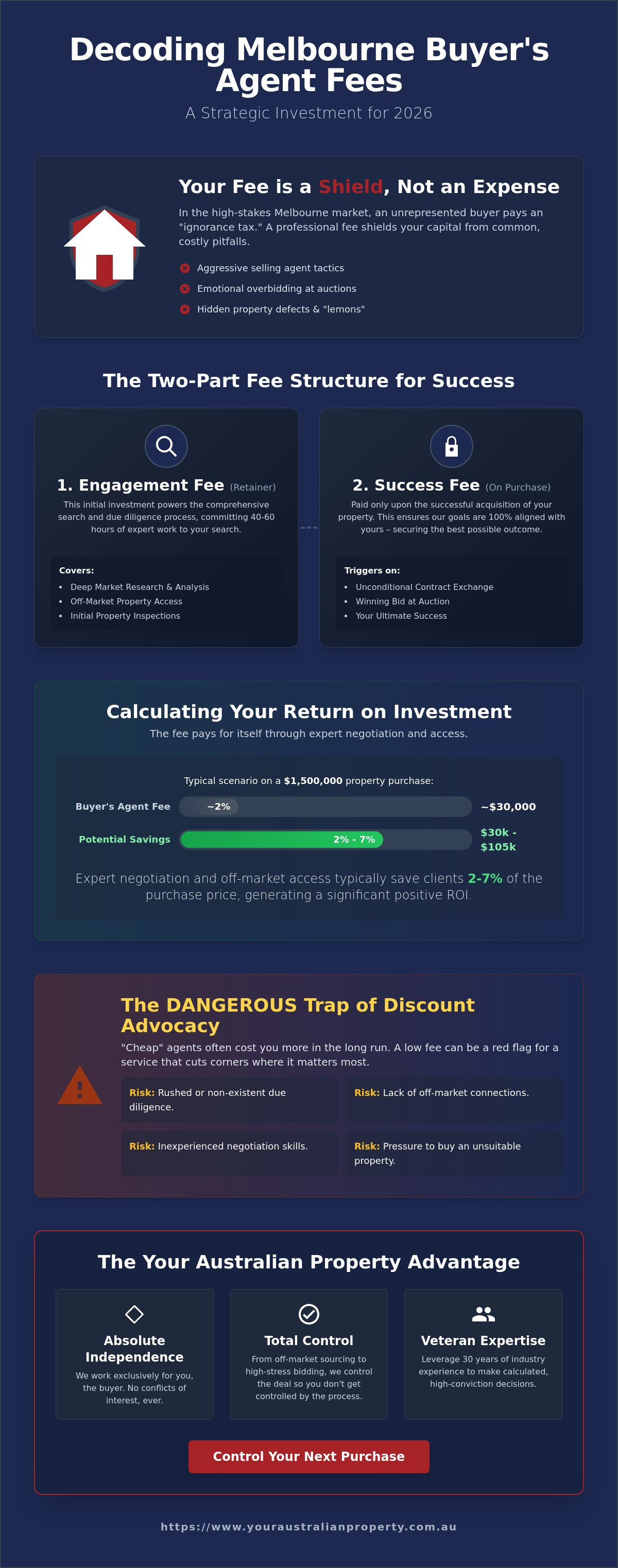 Buyer’s Agent Fees Melbourne 2026: The Strategic Guide to What You Should Pay