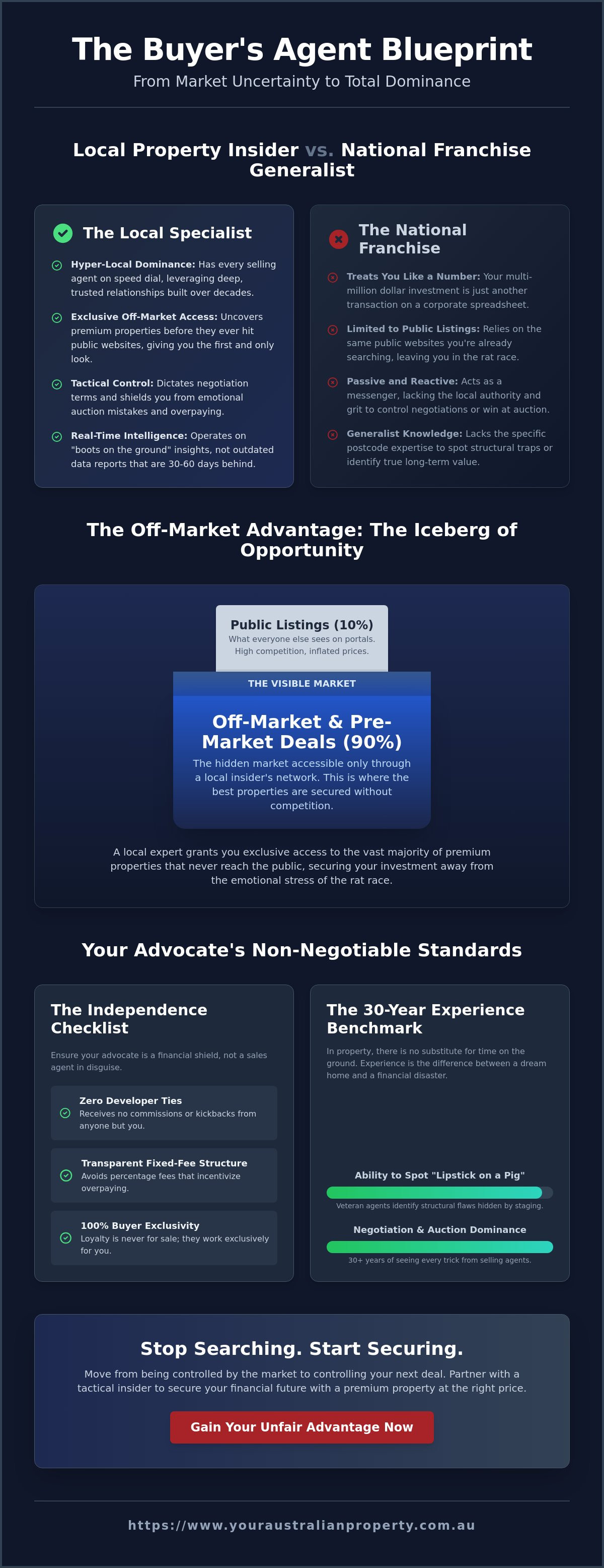 Buyers Agent Near Me: How to Find a Local Property Insider in 2026