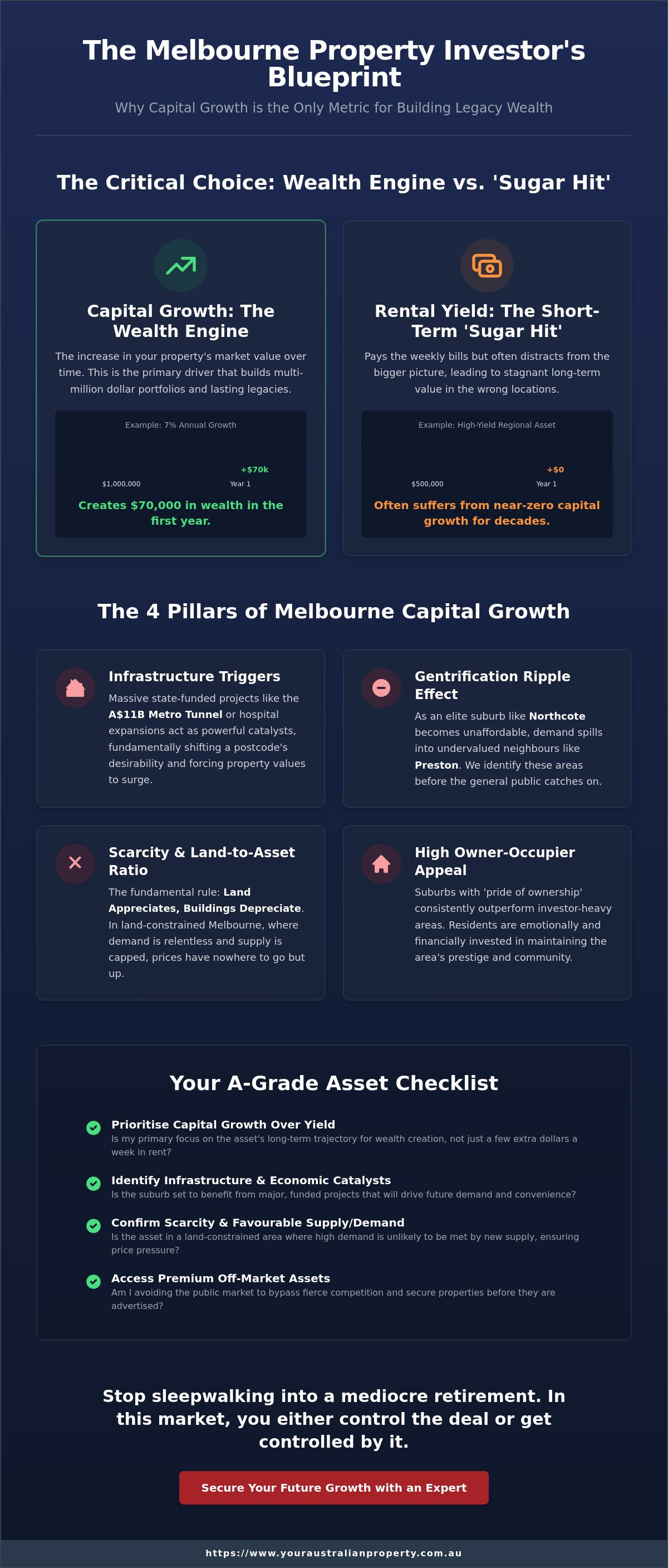 Capital Growth: The Melbourne Investor’s Guide to Building Real Wealth