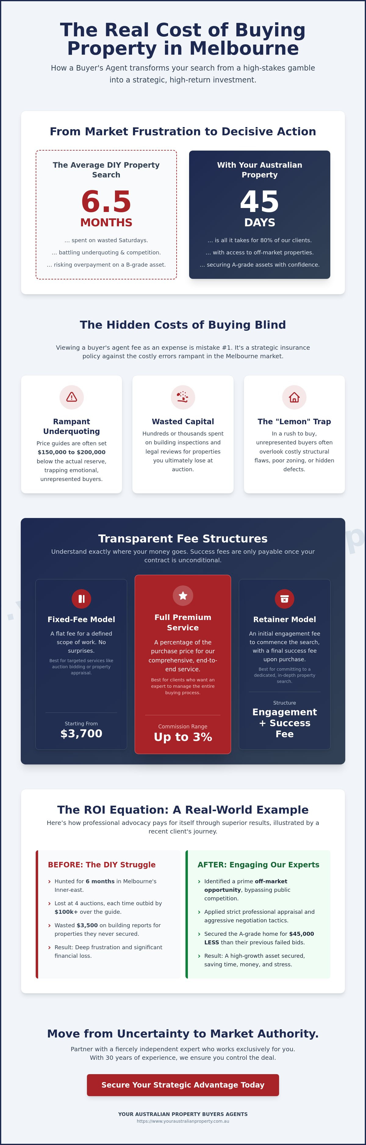 How Much Do Buyers Agents Cost in Melbourne? 2026 Fee Guide