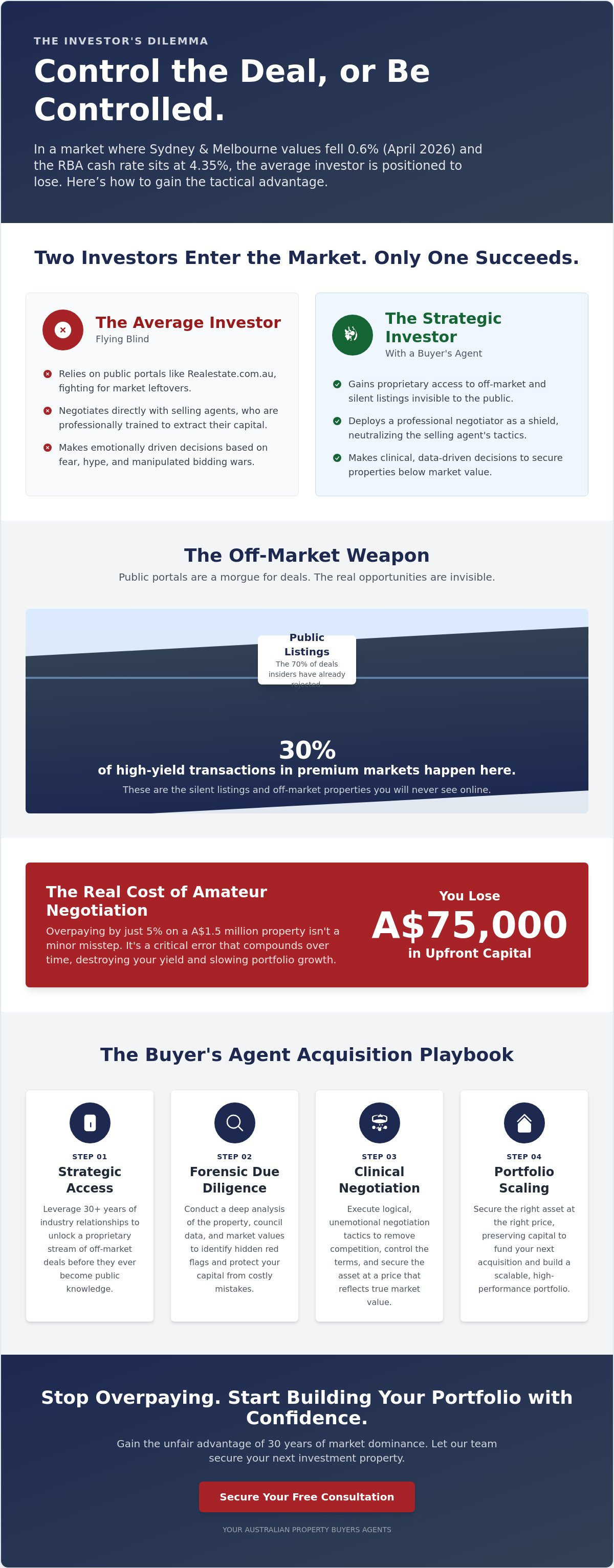 Investment Buyers Agent: How to Control the Deal and Secure High-Growth Property