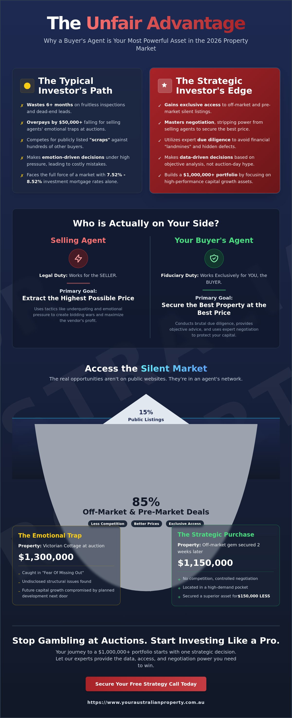 Investment Property Buyers Agent: The Insider Guide to Winning in 2026