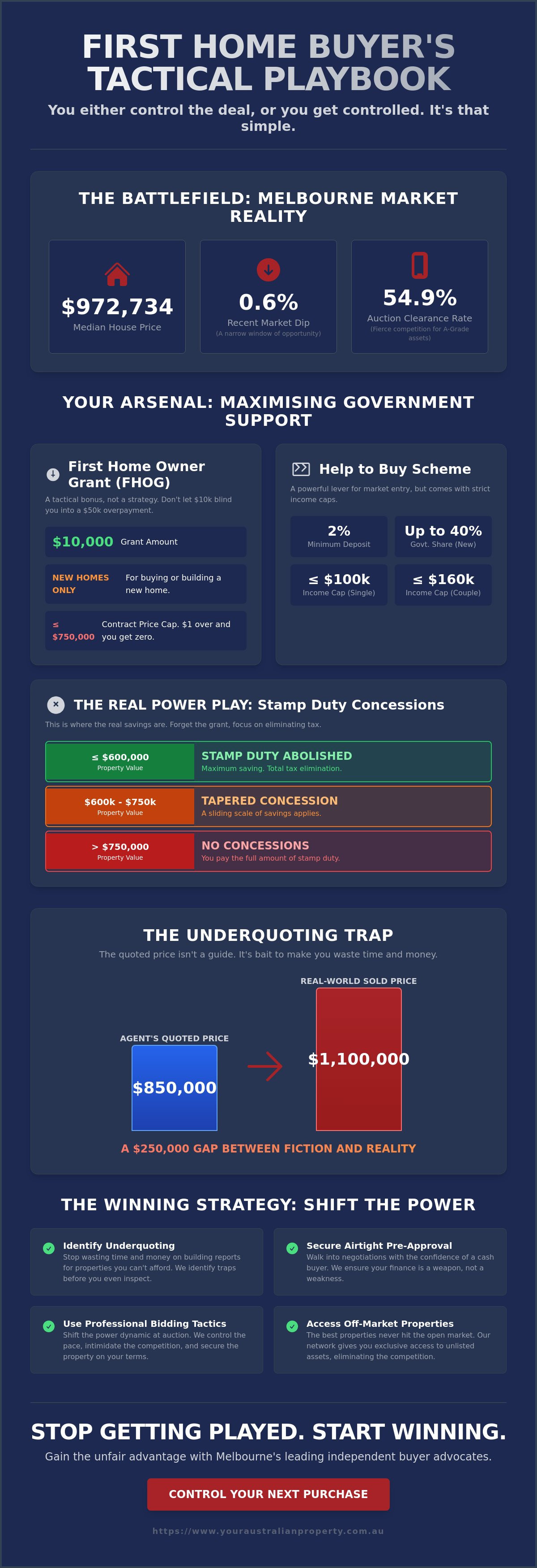Help for First Home Buyers Melbourne: Tactical Strategies to Win in 2026