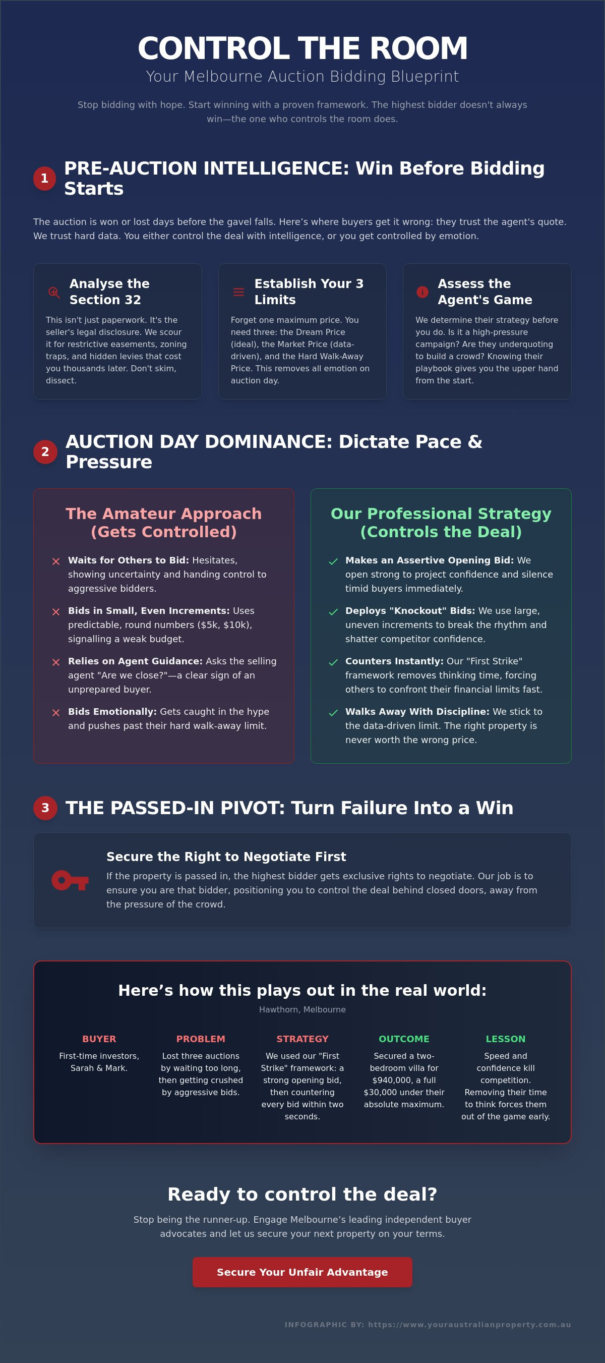 Auction Bidding Strategy Melbourne: The Insider Blueprint to Winning in 2026