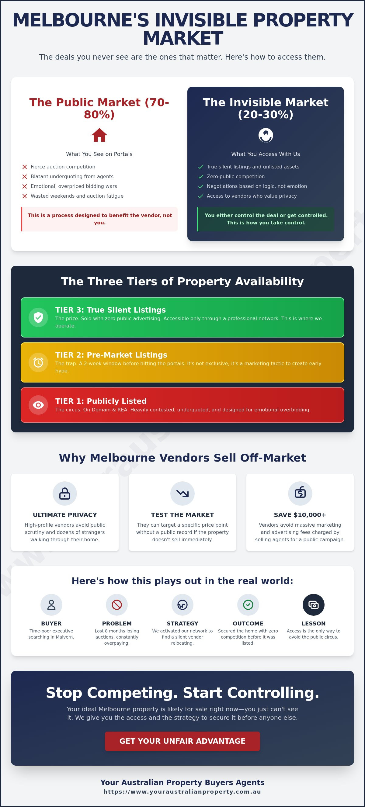 How to Find Off-Market Properties in Melbourne: The Insider Blueprint
