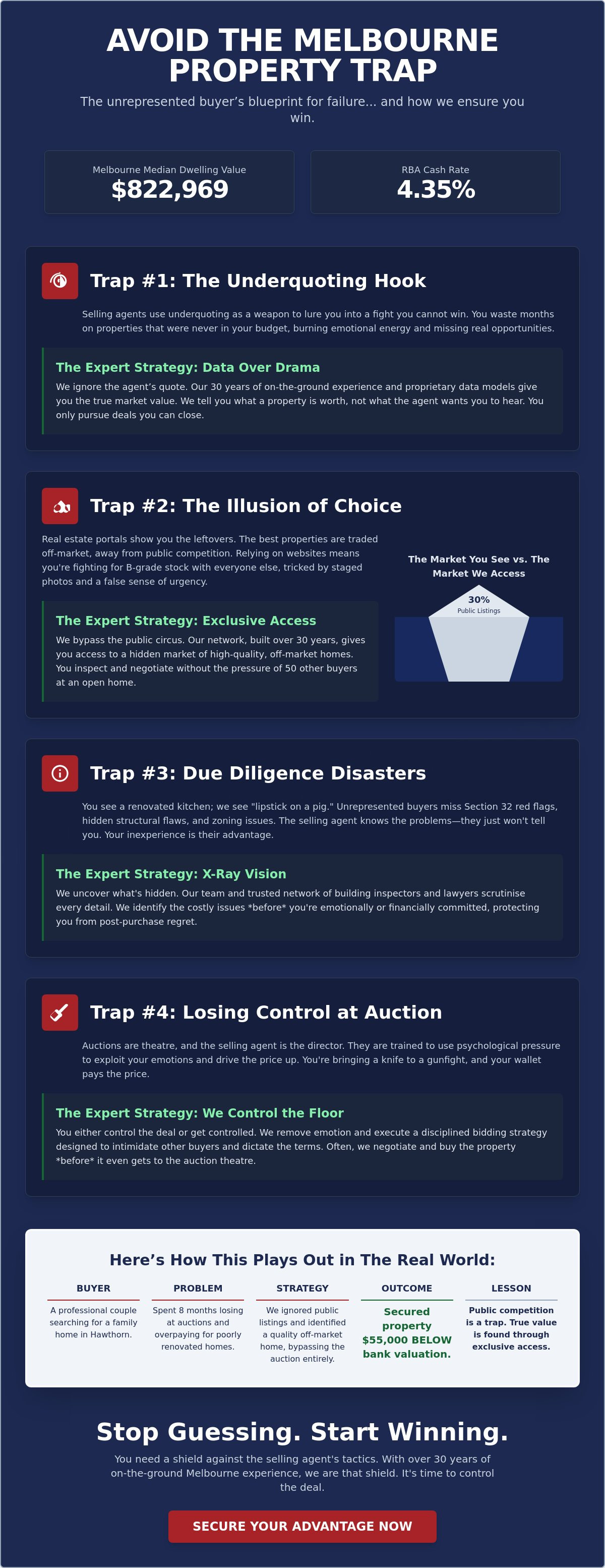 Avoiding Costly Mistakes When Buying Property in Melbourne: The 2026 Strategic Guide