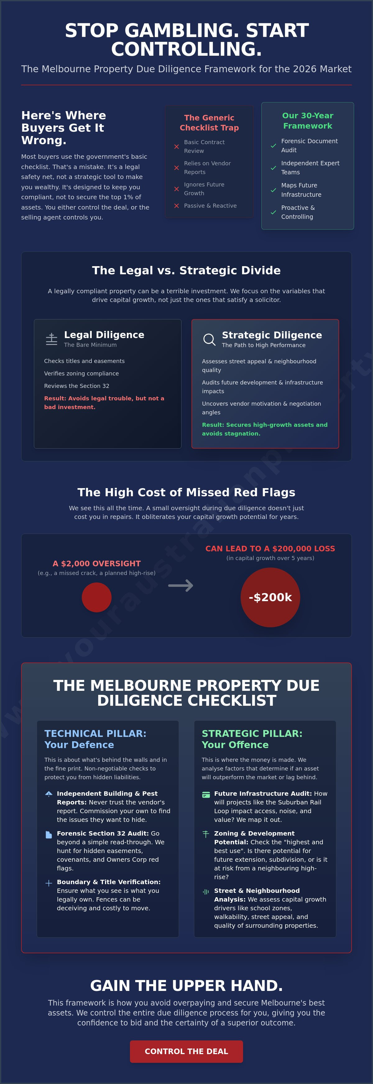 Property Due Diligence Checklist Melbourne: The Tactical Guide to Winning in 2026