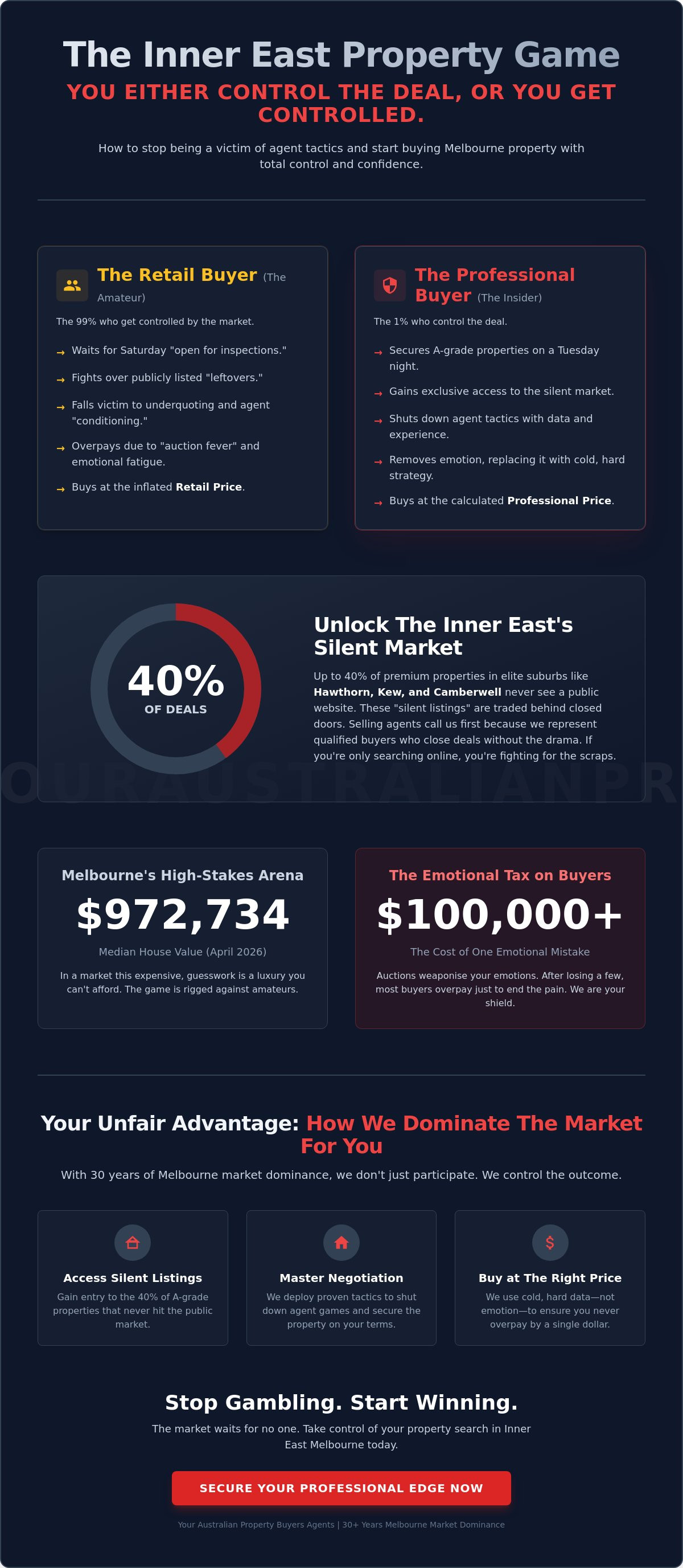 Buyers Agent Inner East Melbourne: Win the Property Game in 2026