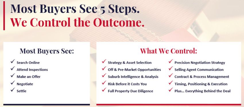 Buyer’s Agent Melbourne. Strategic Property Advice. 30+ Years. No Guesswork. We Control the Outcome. Buyer’s Agent Melbourne. Strategic Property Advice. 30+ Years. No Guesswork. We Control the Outcome.