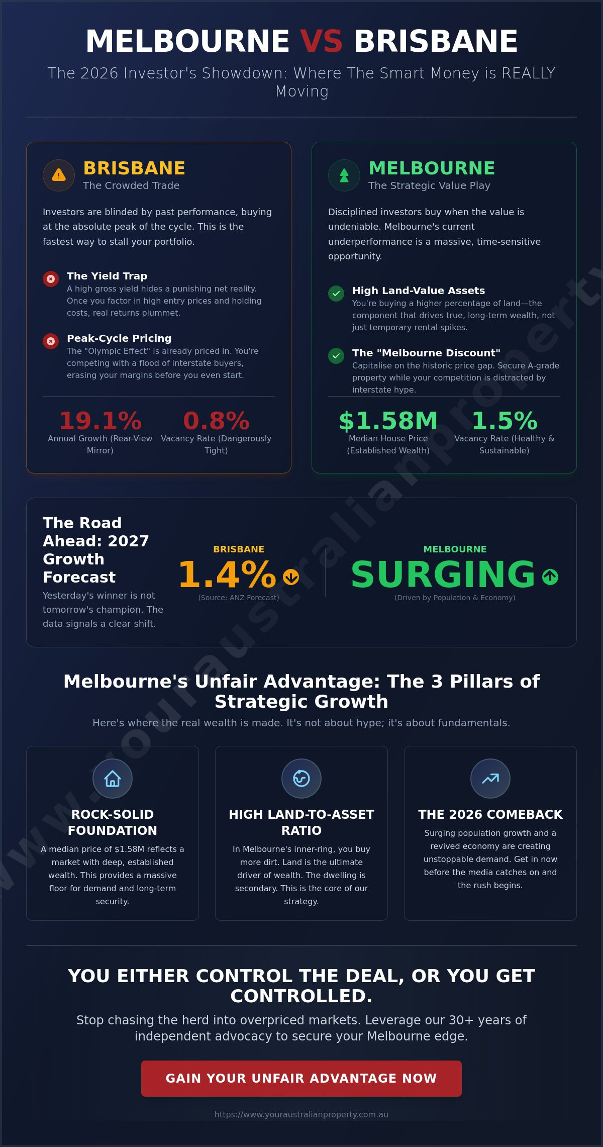 Melbourne vs Brisbane: Best Property Investment Returns