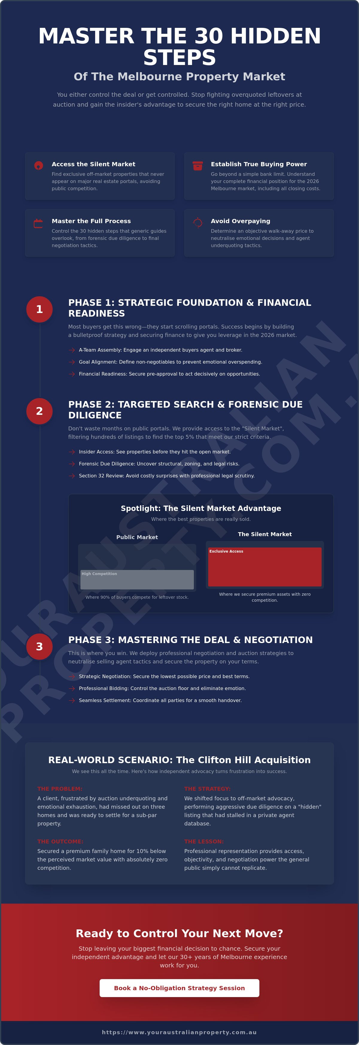 What should I look for when choosing a buyer's agent?