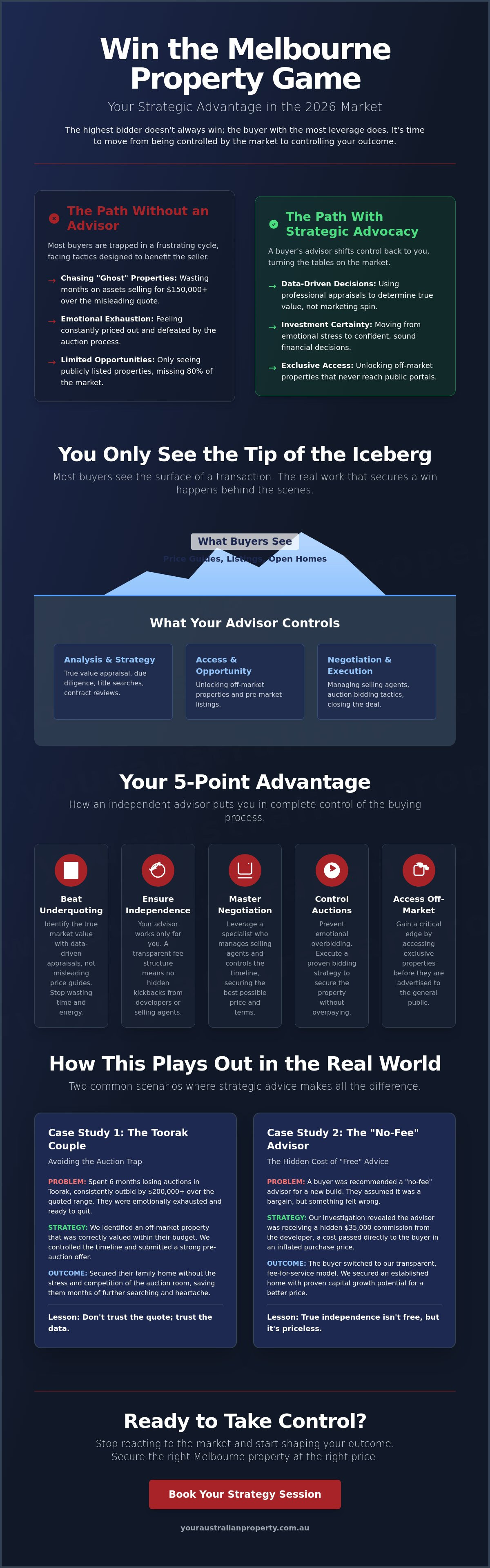 Buyers Advisors Melbourne: Your Guide to Strategic Property Acquisition in 2026
