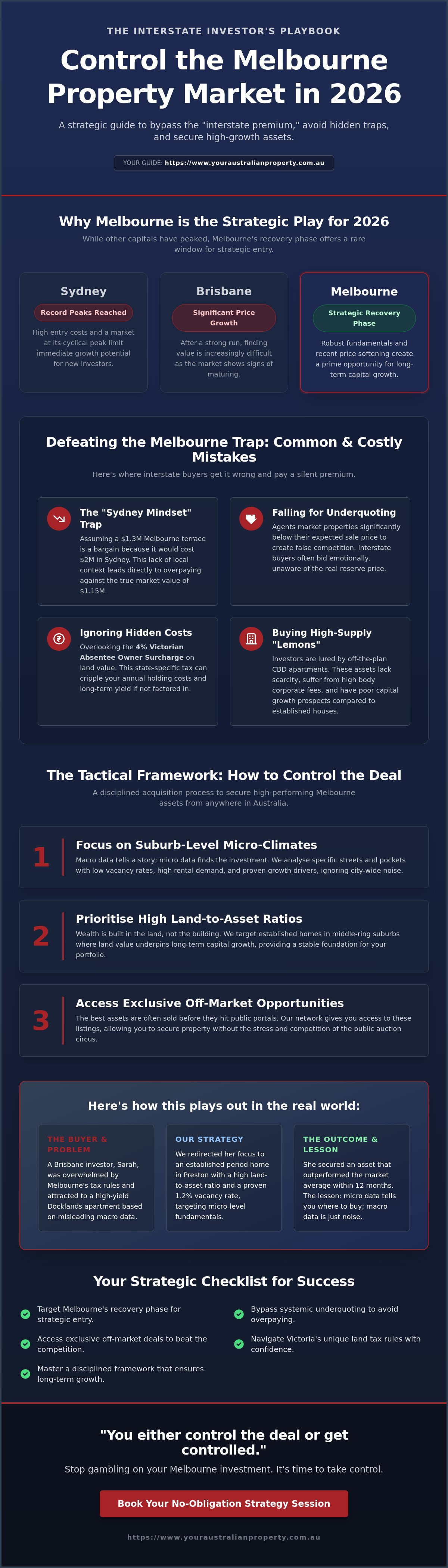 Interstate Property Investors Melbourne: The 2026 Strategic Guide