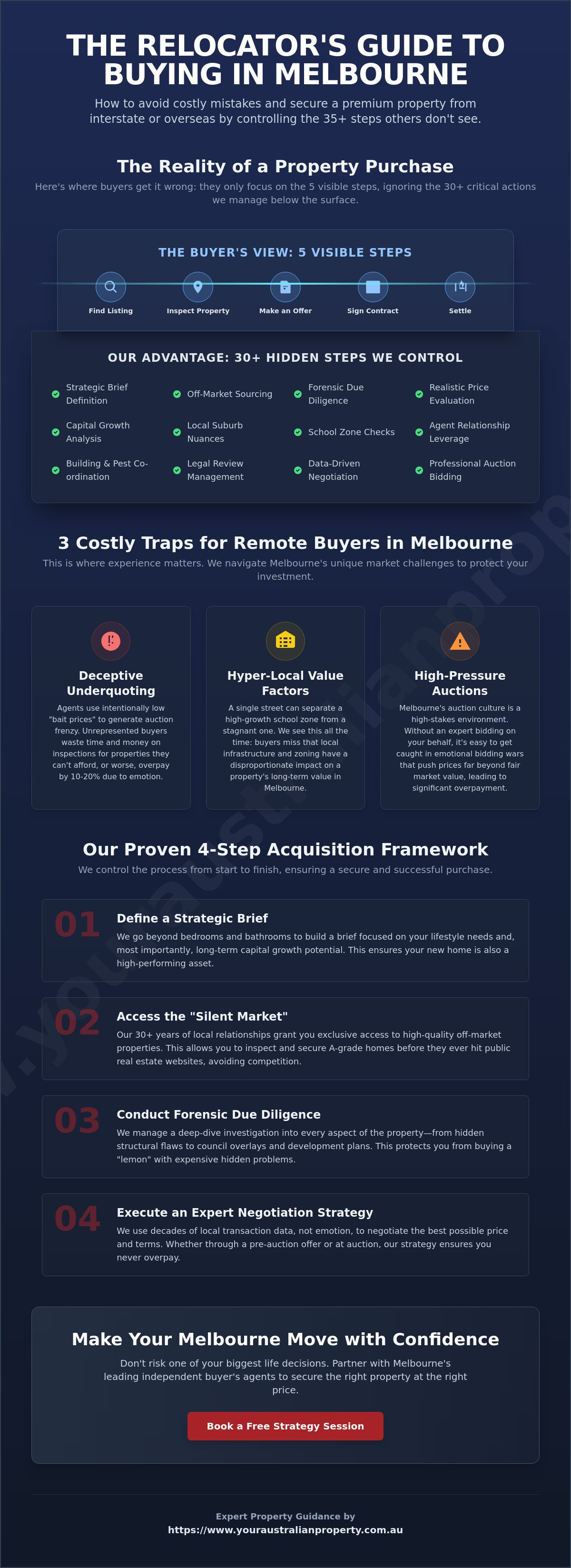 Relocating to Melbourne Property Help: The Insider Guide to Buying from Afar