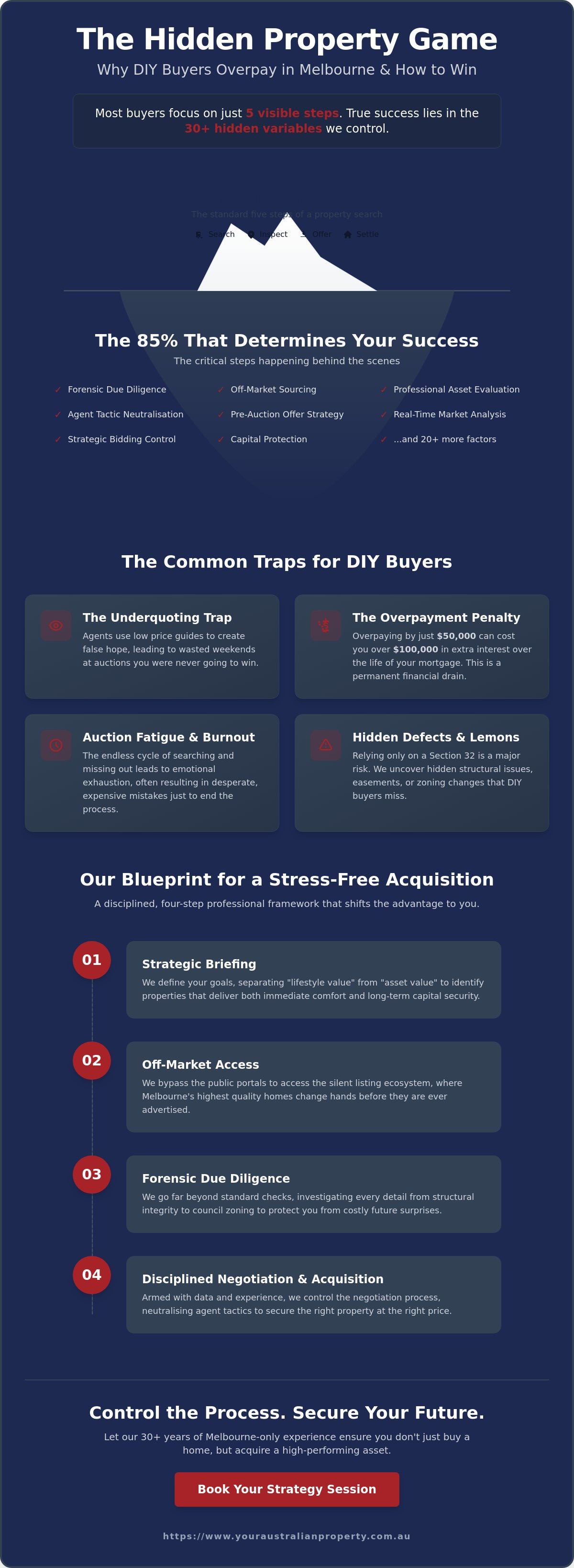 Stress-Free Home Buying Process in Melbourne: The Insider’s 2026 Strategy