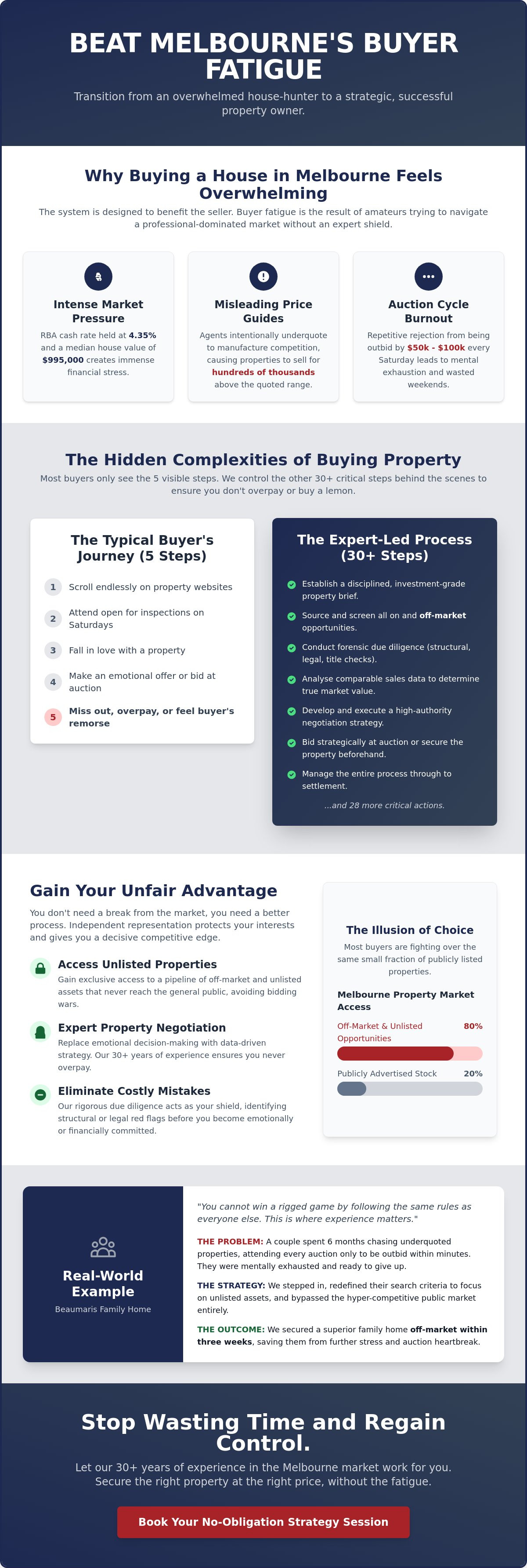 Feeling Overwhelmed Buying a House in Melbourne? Here is How to Regain Control
