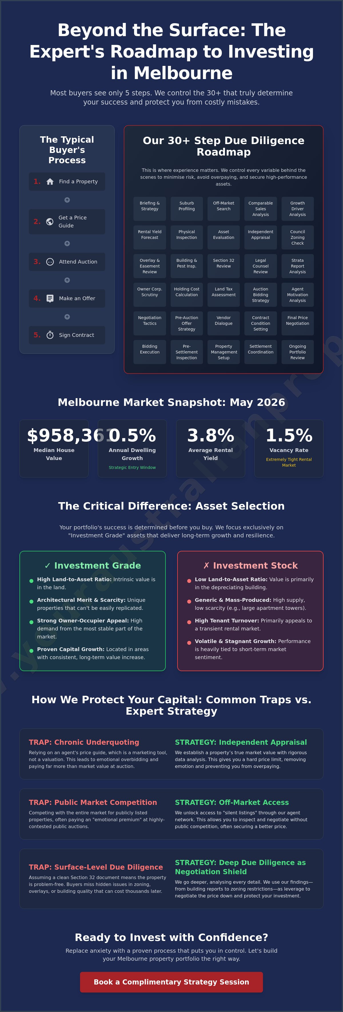 What are the common mistakes investors make when buying property?