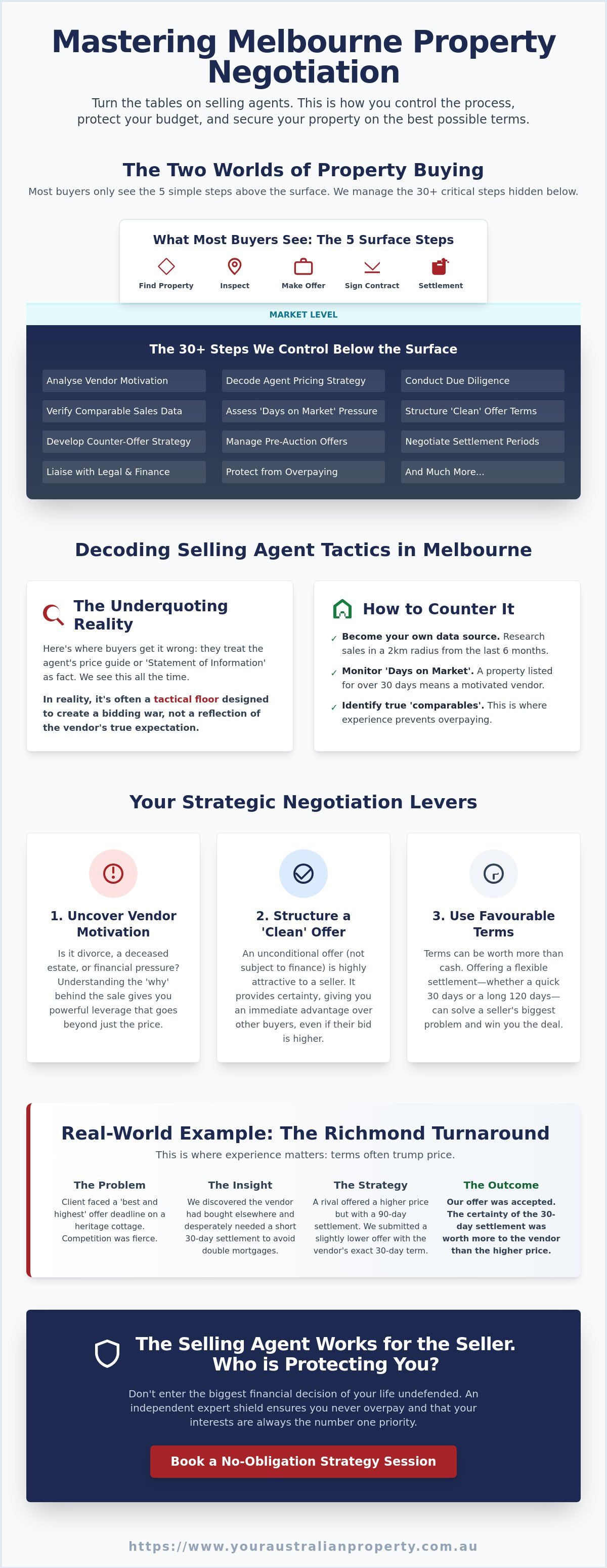 How to Negotiate House Price in Melbourne: Insider Strategies for 2026