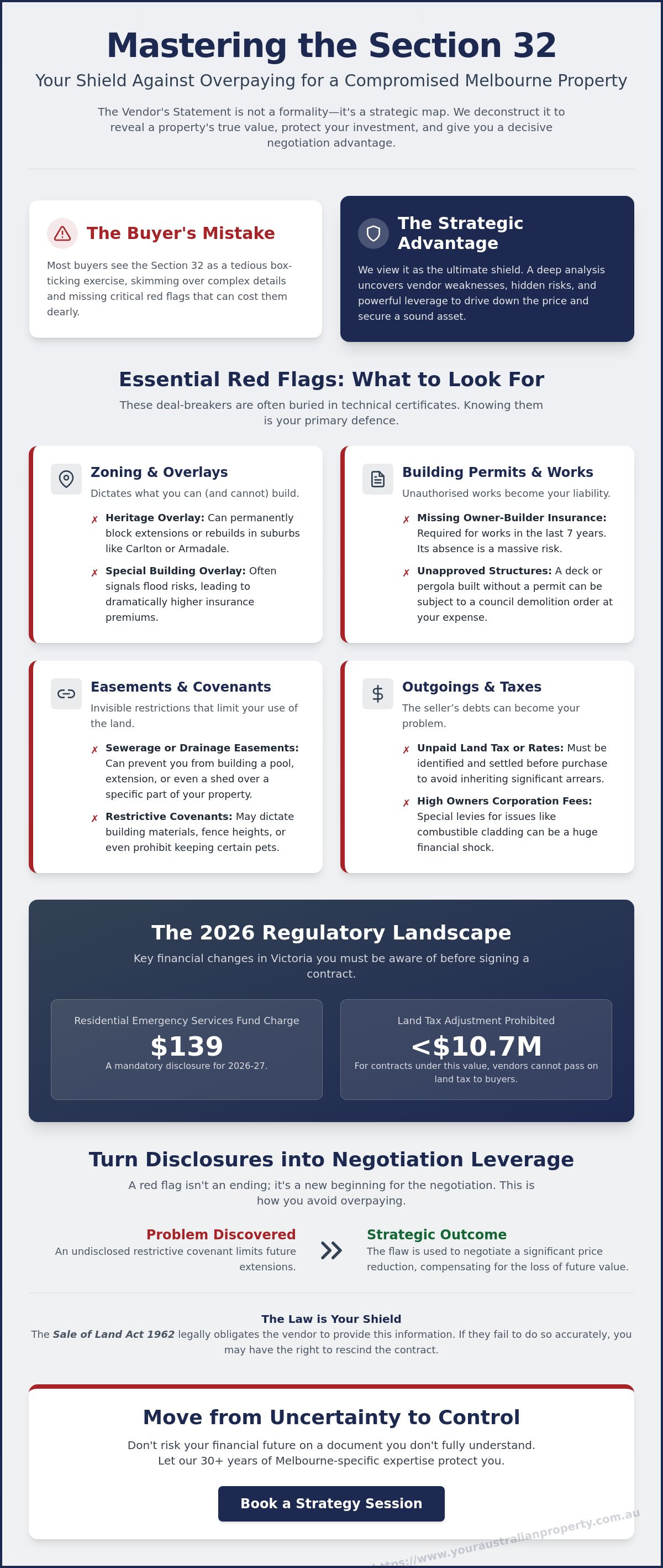 Understanding a Section 32 Statement in Victoria: The Buyer’s Strategic Guide (2026)