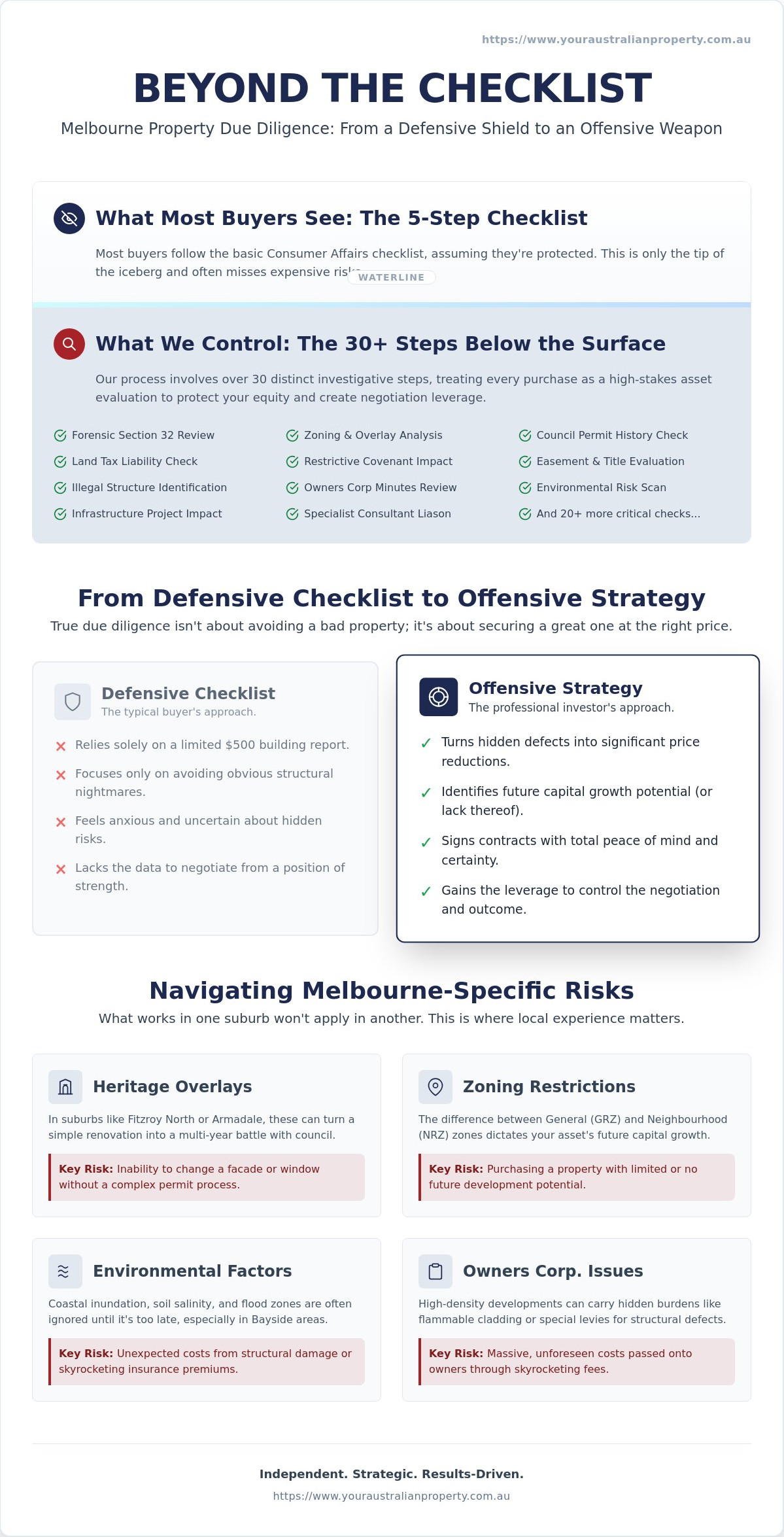 Property Due Diligence Melbourne: The Insider’s Strategy to Avoiding Costly Mistakes