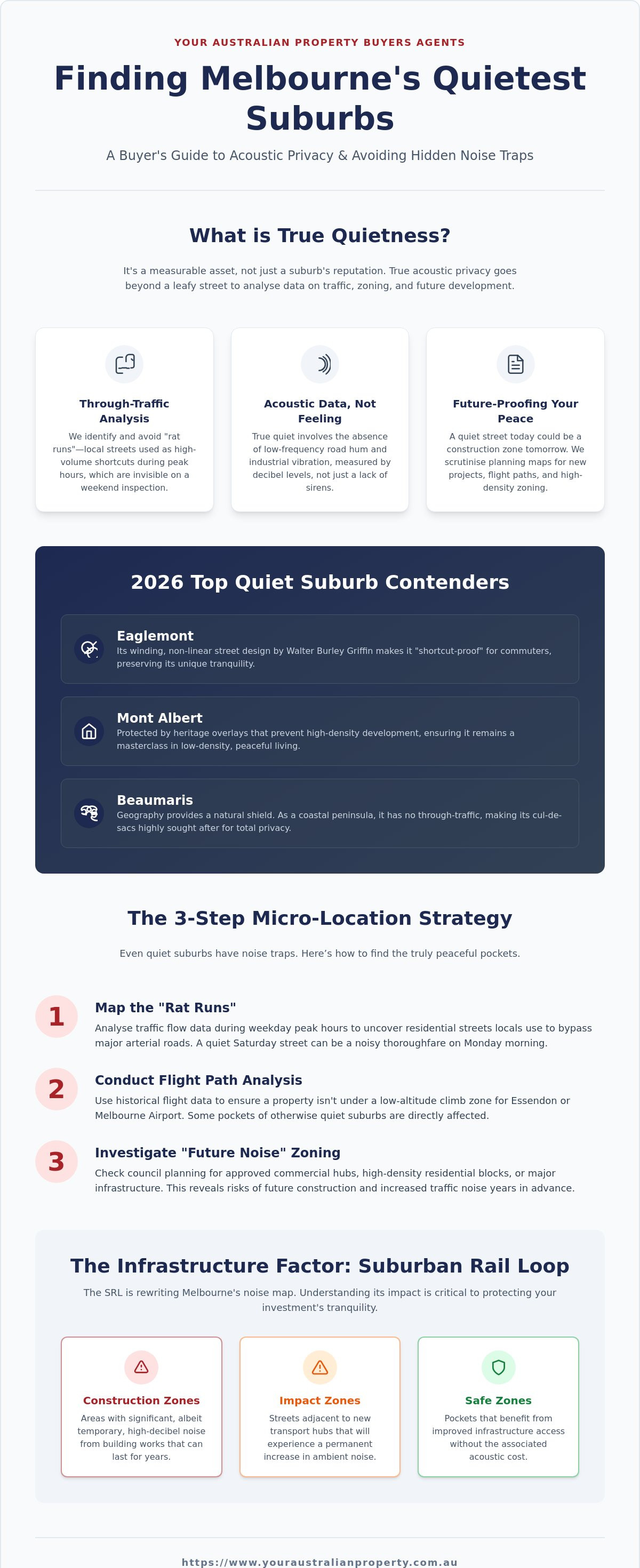 The Quietest Suburbs in Melbourne: A Strategic Buyer’s Guide for 2026