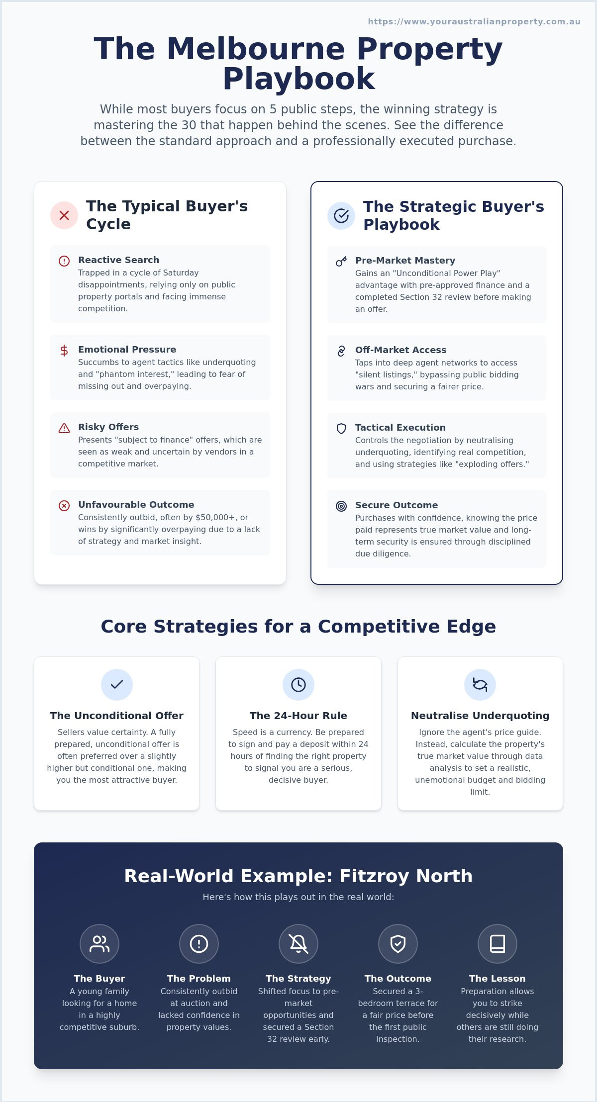 How to Buy a House in a Competitive Market: Strategic Melbourne Guide (2026)