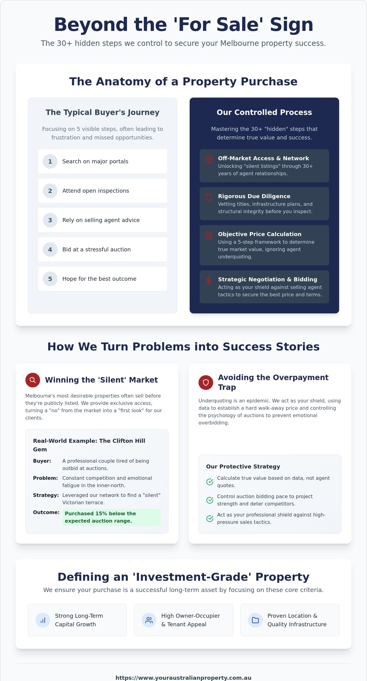 Melbourne Buyer’s Agent Success Stories: Real Results in a Competitive Market