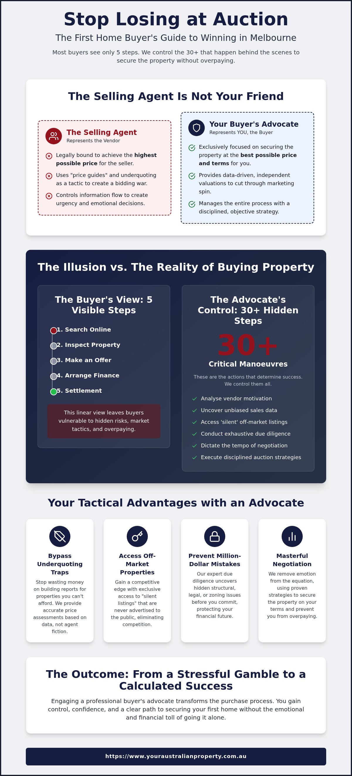 First Home Buyer Advocate Melbourne: Winning Your First Property in 2026