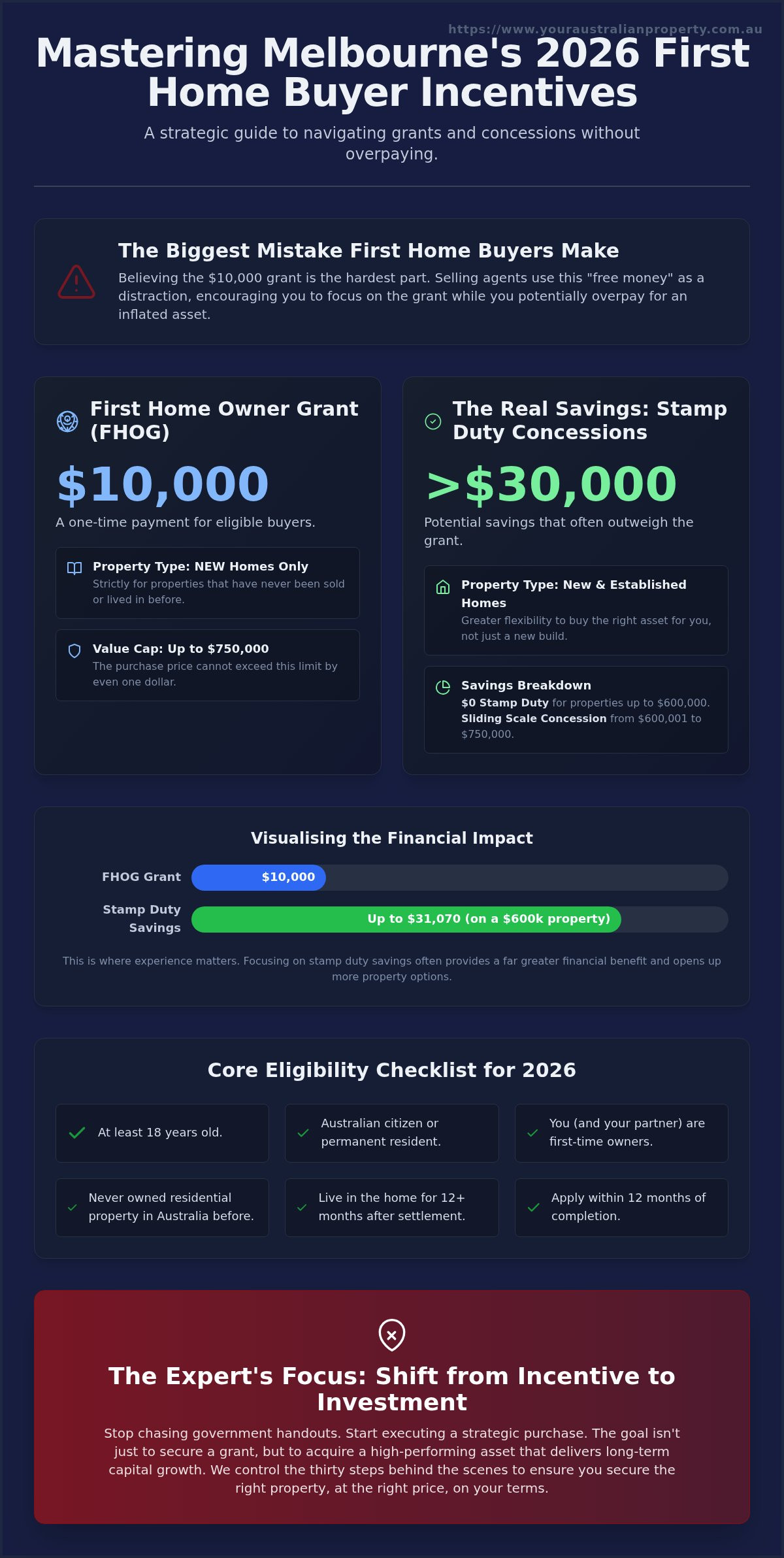 First Home Buyer Grant Victoria 2026: The Insider’s Strategic Guide to Winning Your First Property